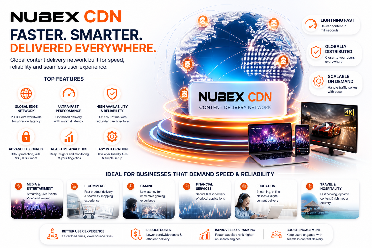 Nubex CDN Content Delivery Network